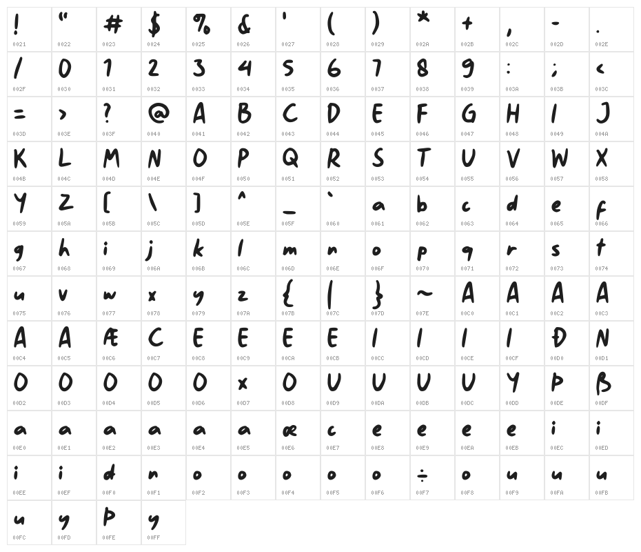 History Walker GT Demo Character Map