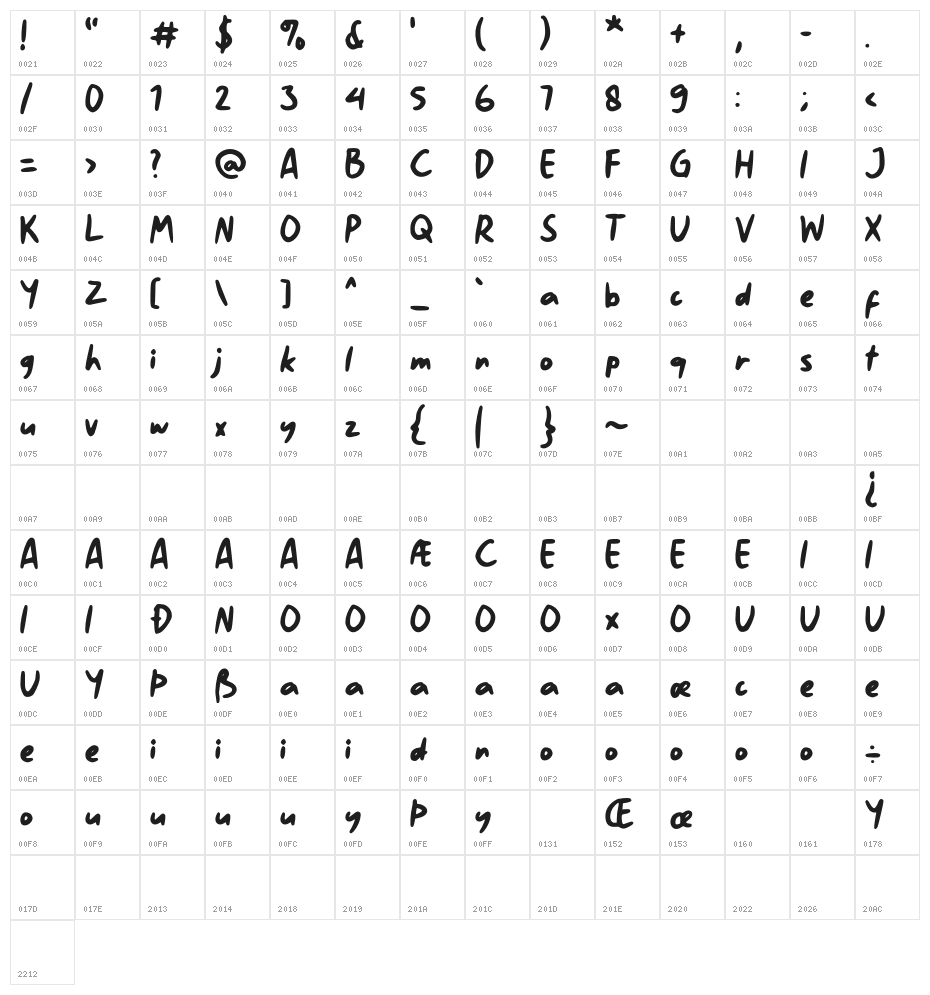 History Walker GT Demo Character Map