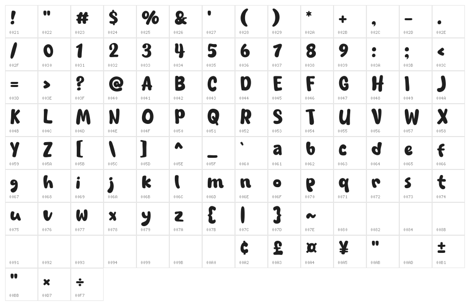 History of Wawa Character Map