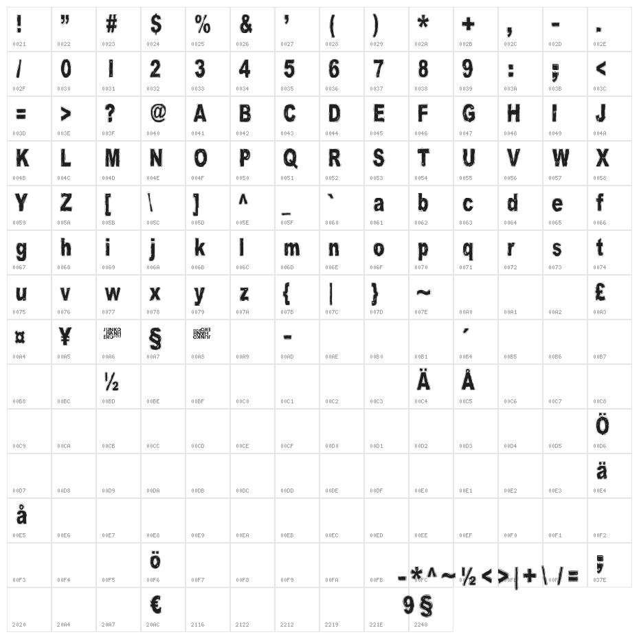 History repeats itself Character Map