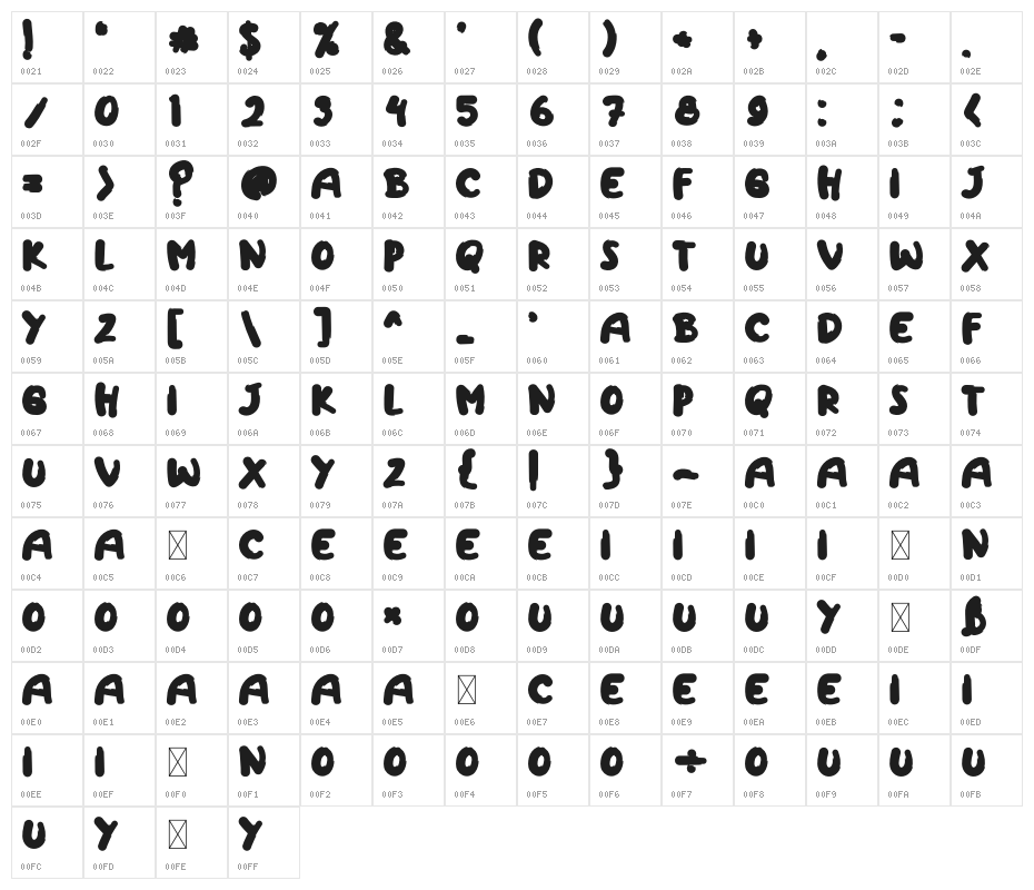 History Character Map