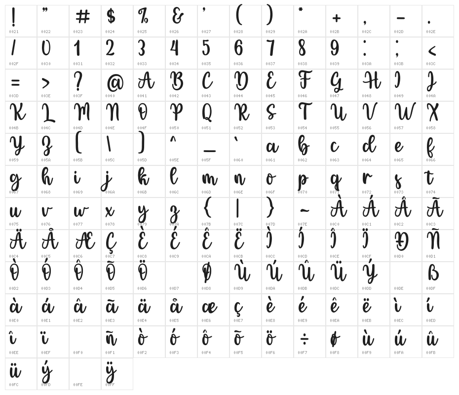 HistoryValentine Character Map