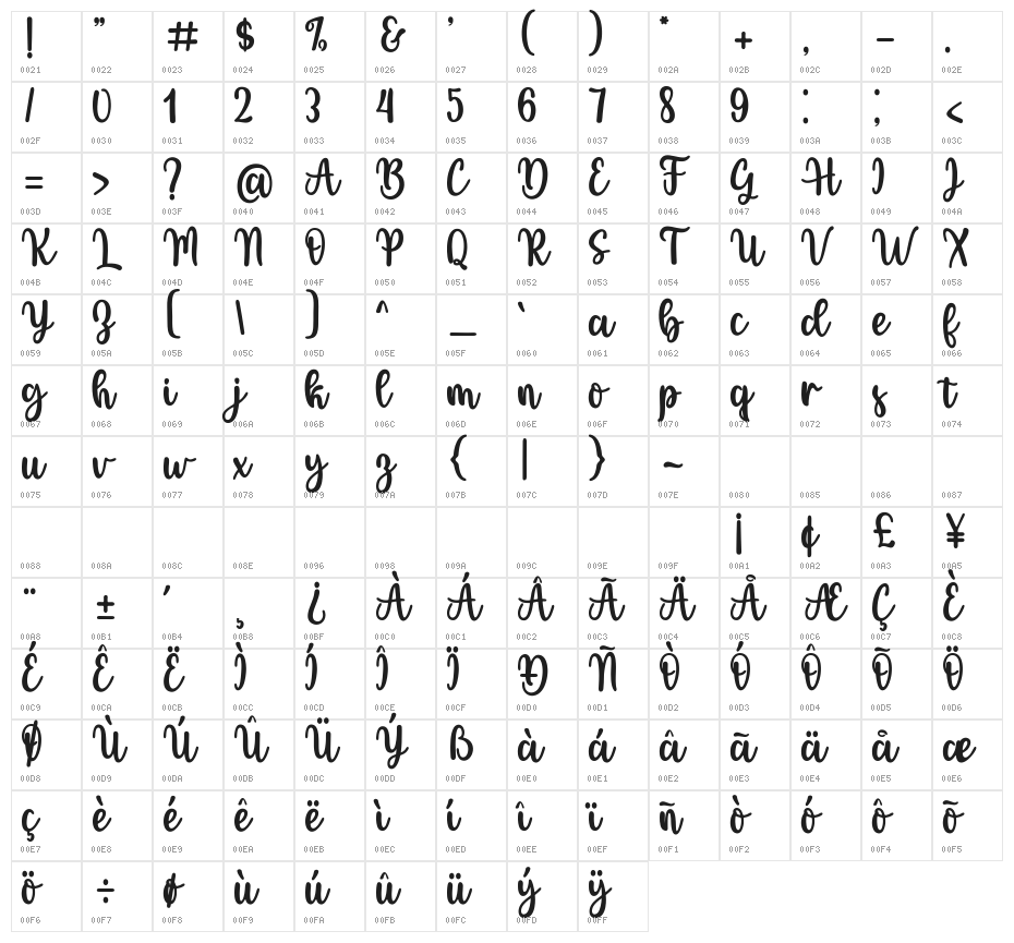 HistoryValentine Character Map