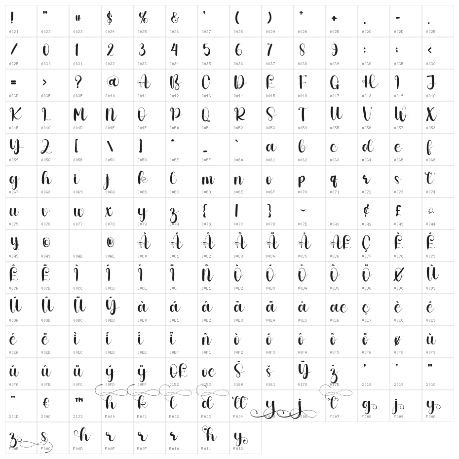 History Character Map