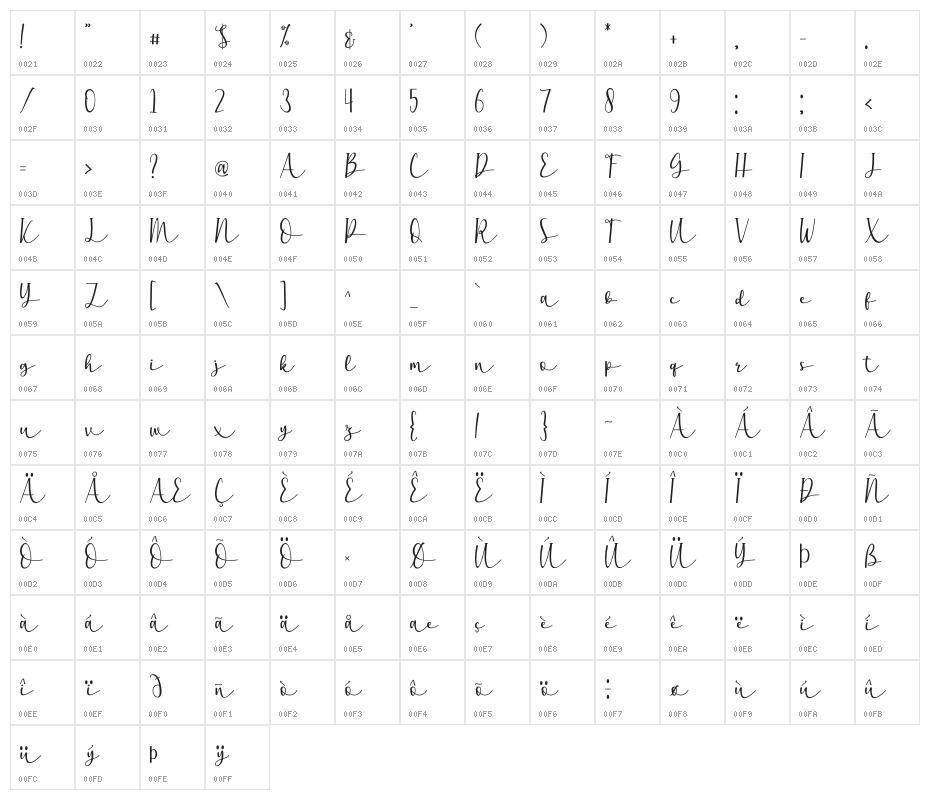 Historya Character Map