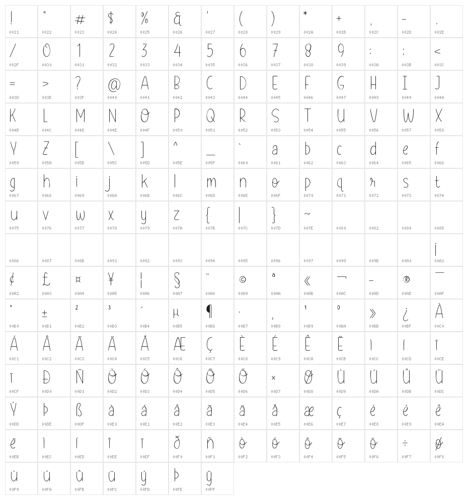 Historyline Character Map