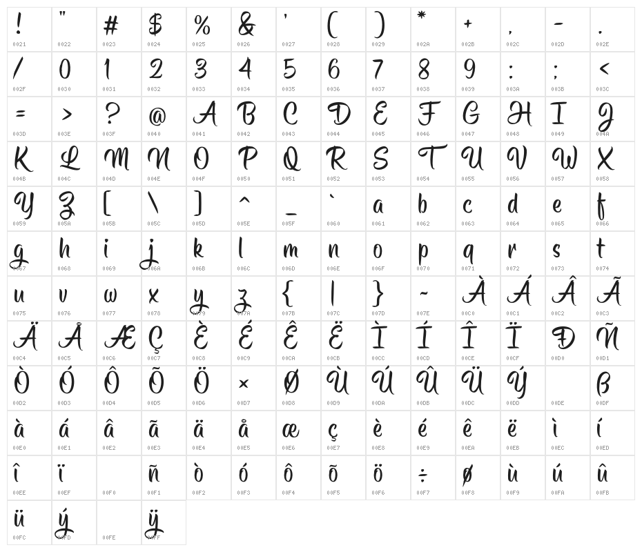 HisyamFacelift Character Map