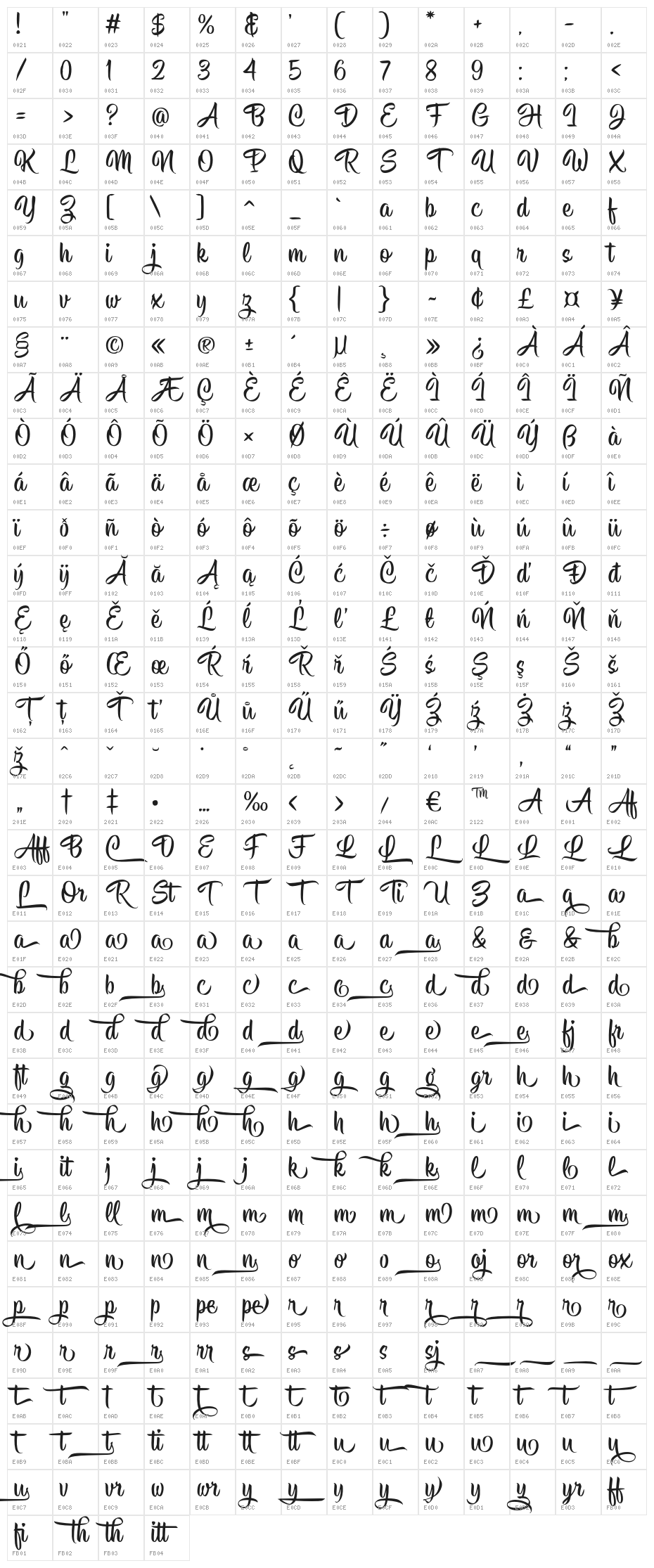 HisyamScript Personal Use Character Map