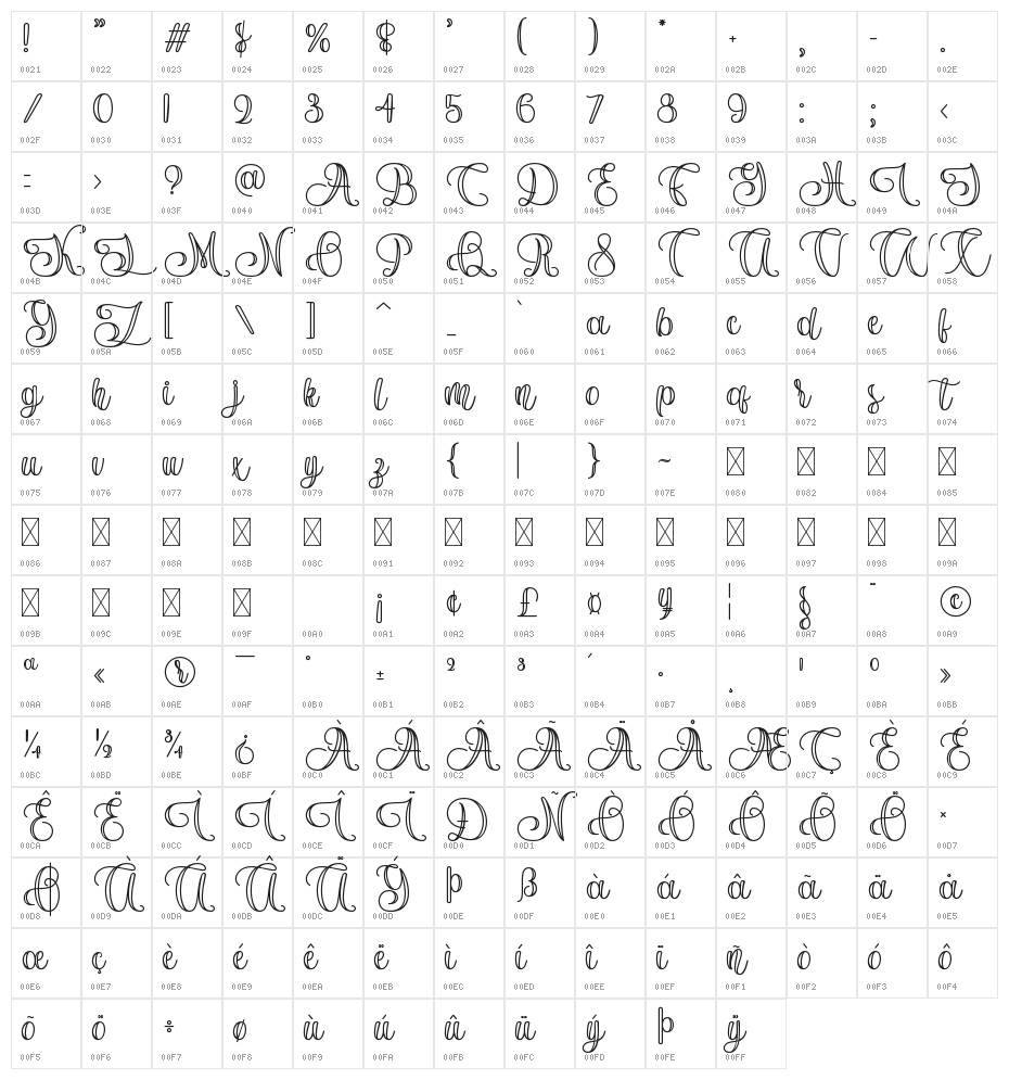 Hisyam Character Map