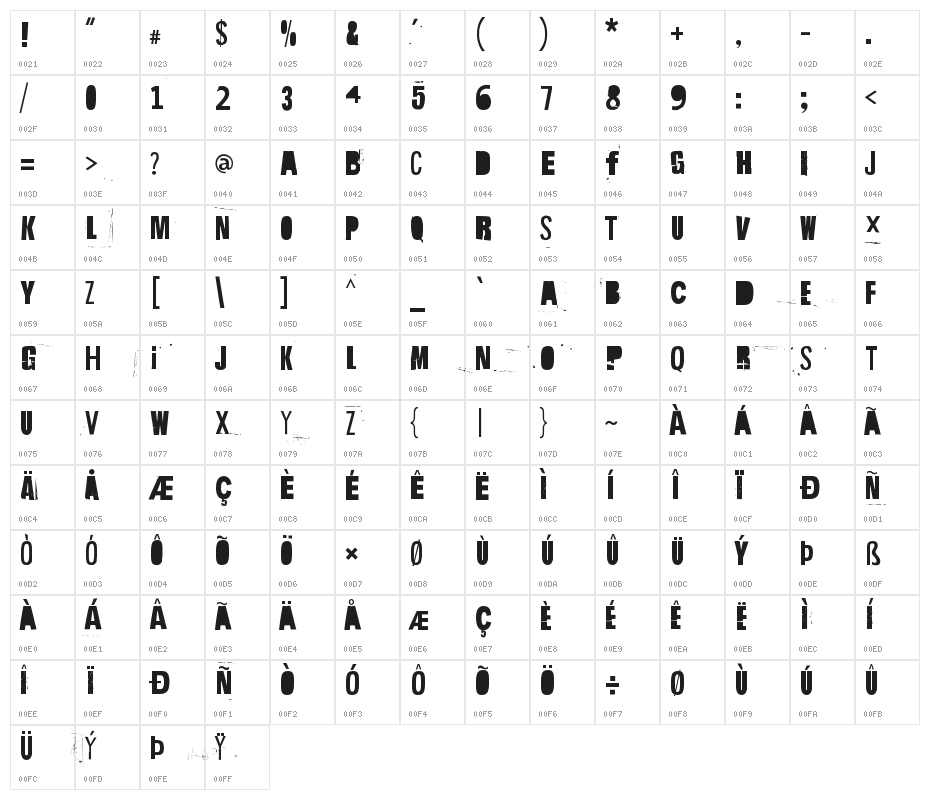Hit me, punk! 10 Character Map