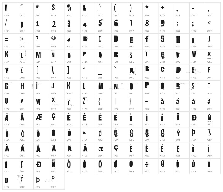 Hit me, punk! 12 Character Map