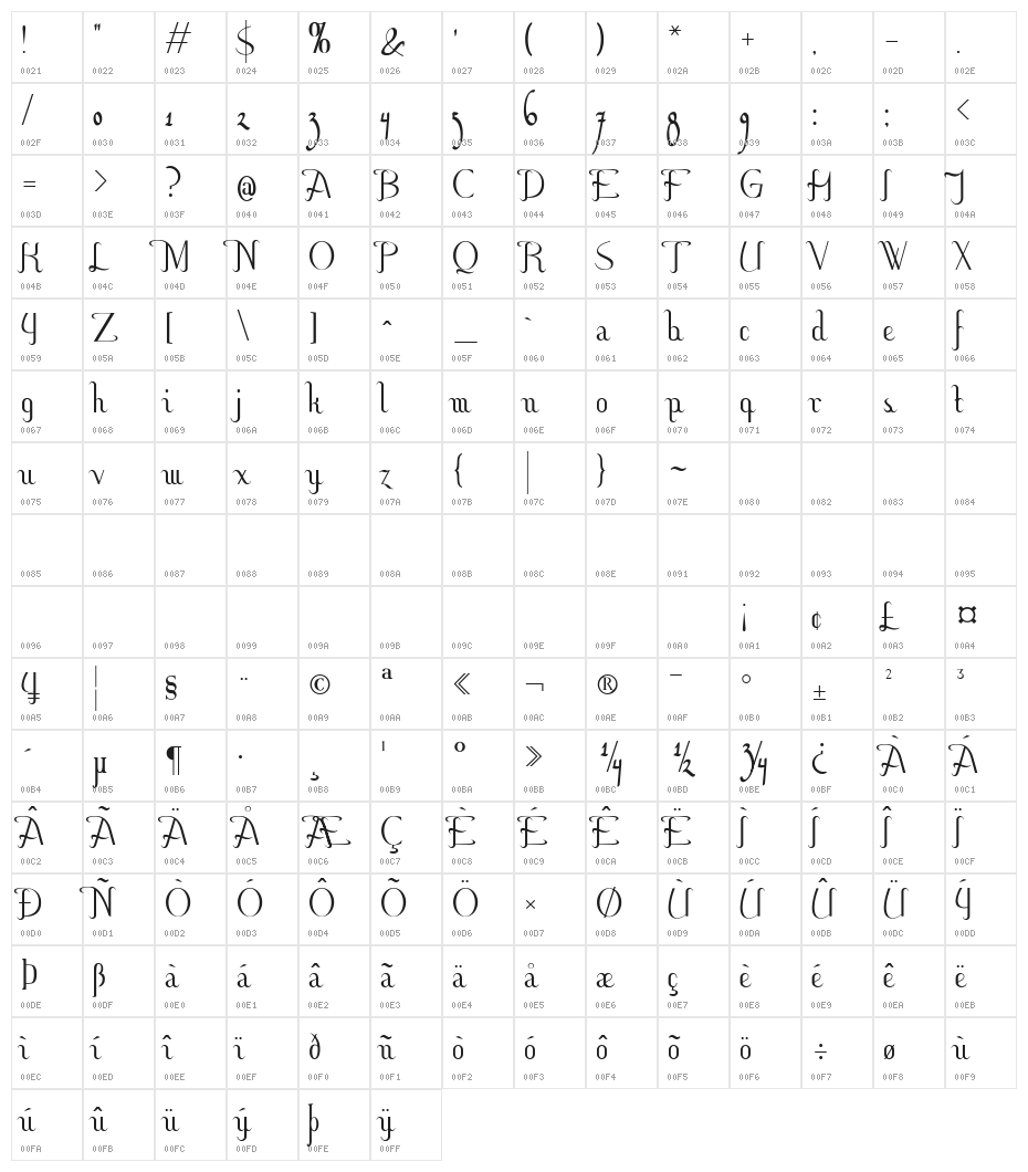 Hitalica  Vertical Character Map