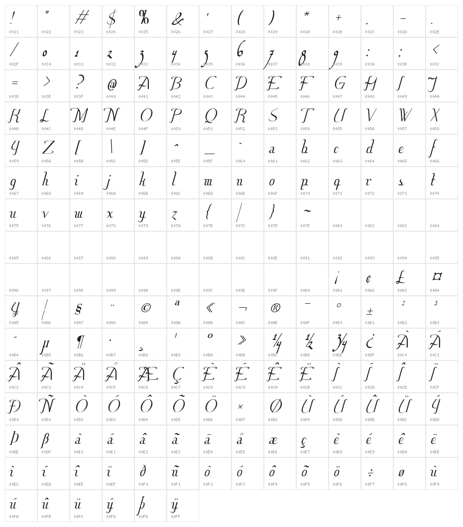 Hitalica Character Map