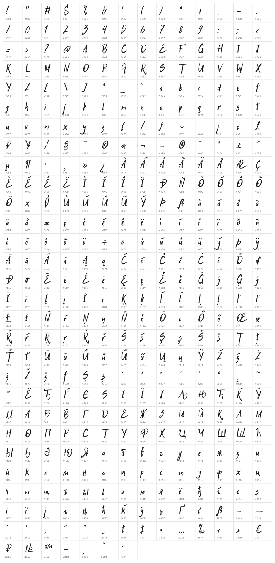 HitchHike Character Map