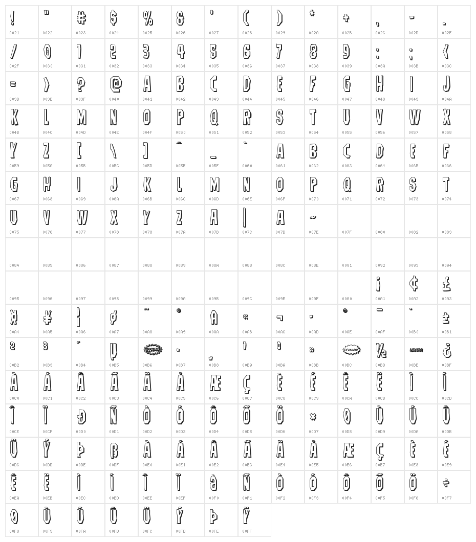 Hitchblock 3D Character Map