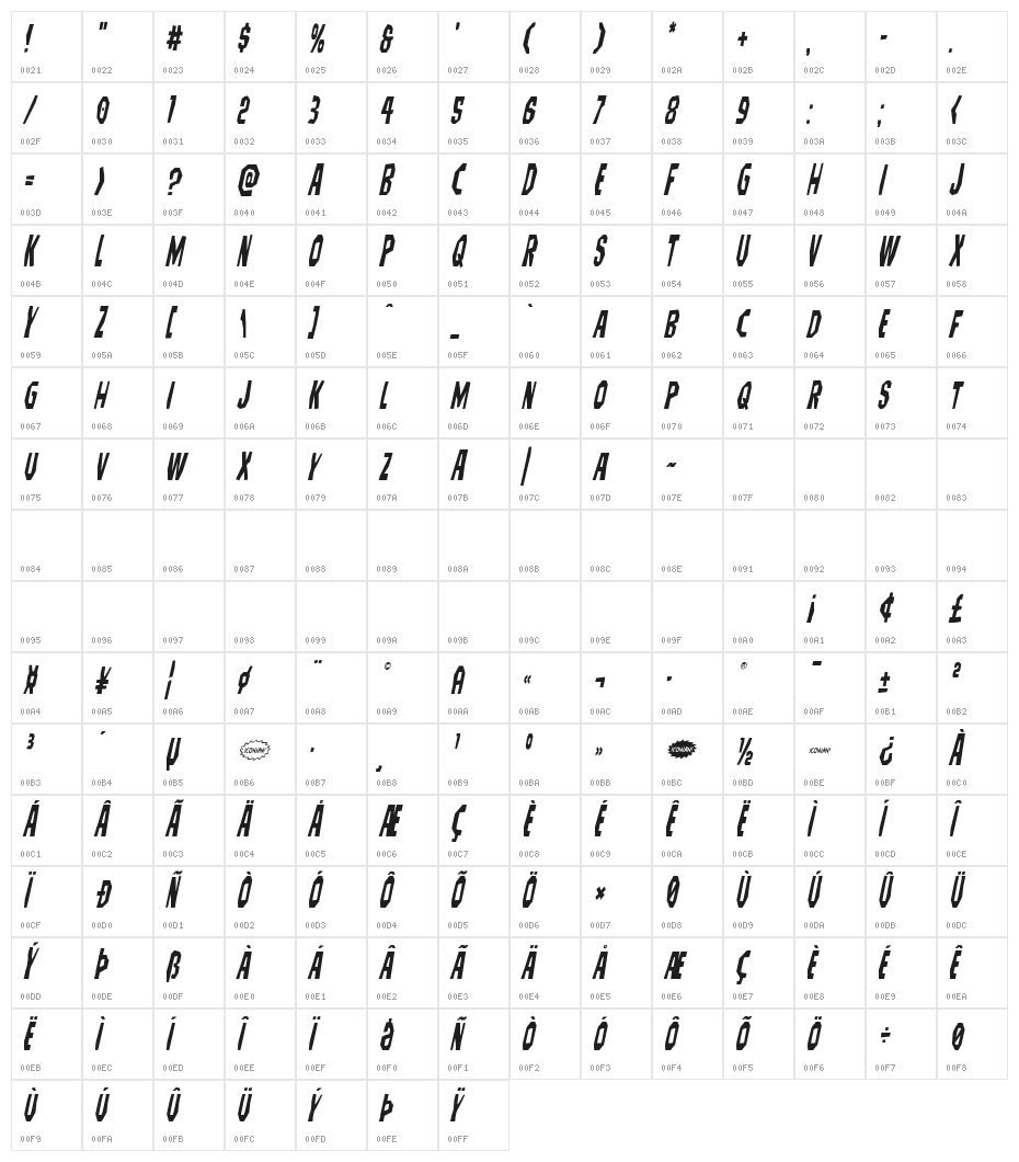Hitchblock Condensed Italic Character Map
