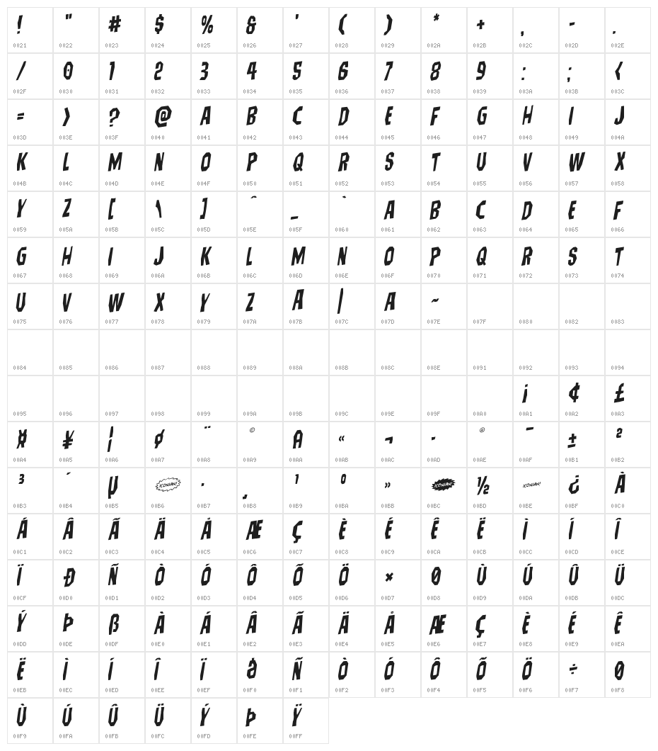 Hitchblock Staggered Rotalic Character Map