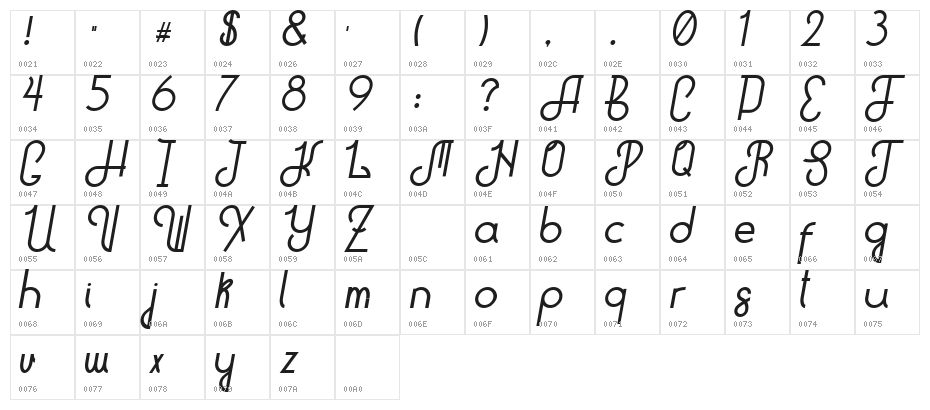 Hitchhiker b Character Map