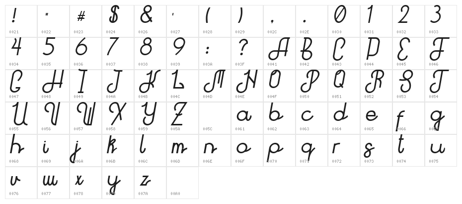 Hitchhiker Character Map