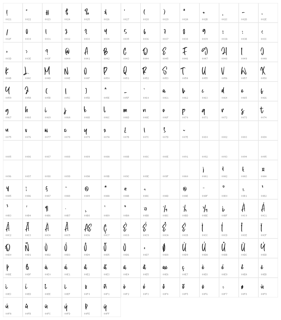 Hitherto Character Map