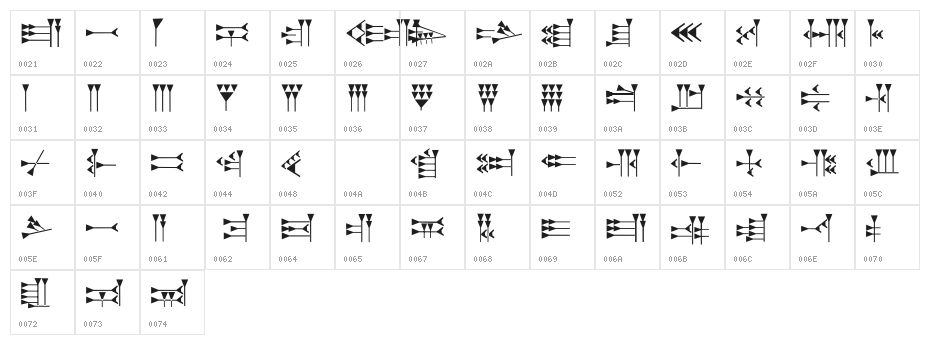 Hittite Character Map