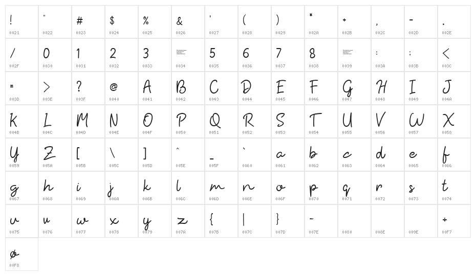 HiyaghAhey Character Map