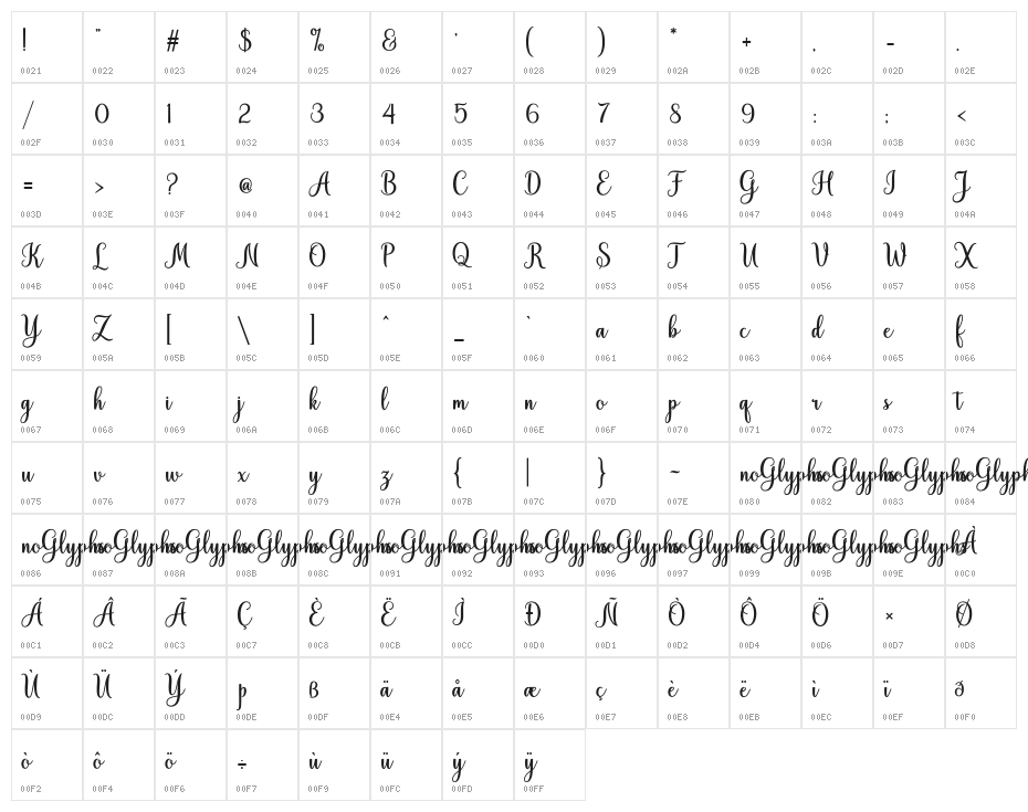 HiyidaScriptDemo Character Map