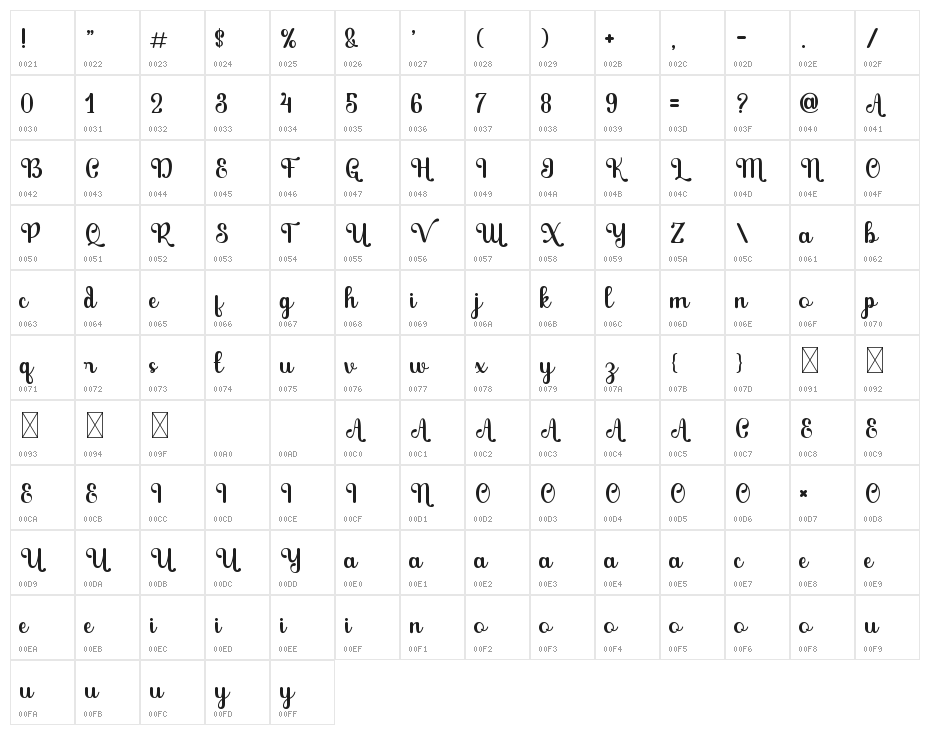 Hiyori Character Map