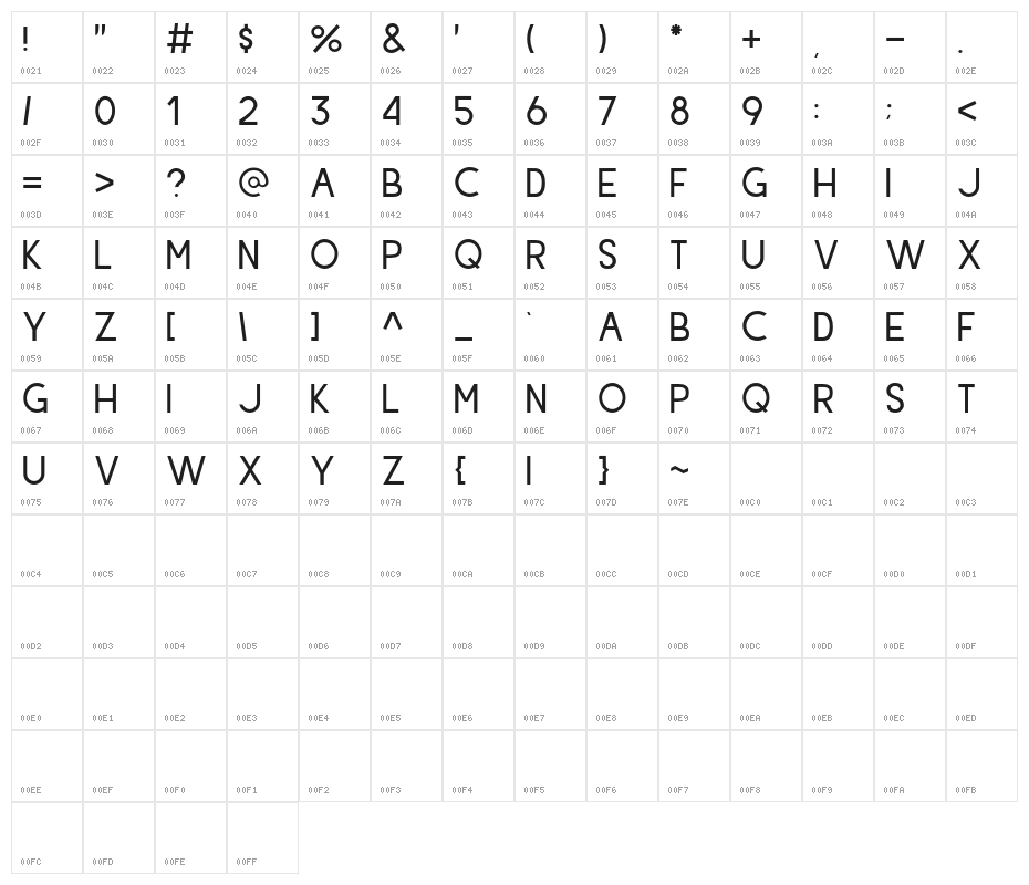 Hiyotori Character Map