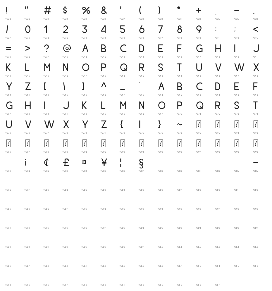Hiyotori Character Map