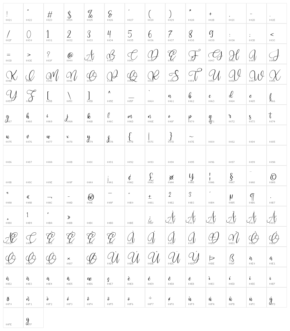 hi Mellati Character Map