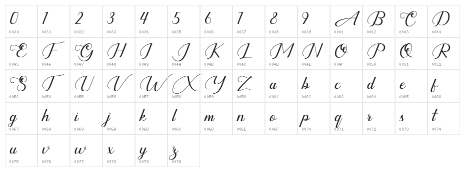 highbury Character Map