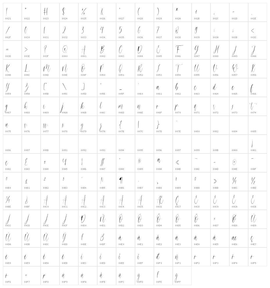 higheals Character Map