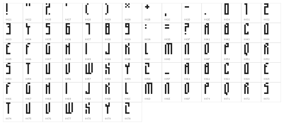 higher Regular Character Map