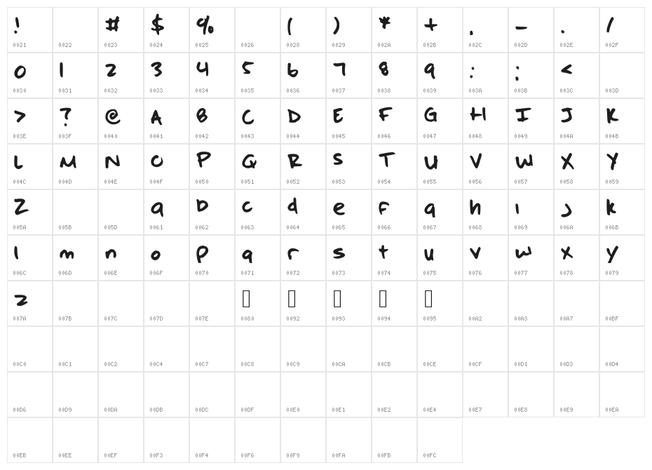 highforfive Character Map