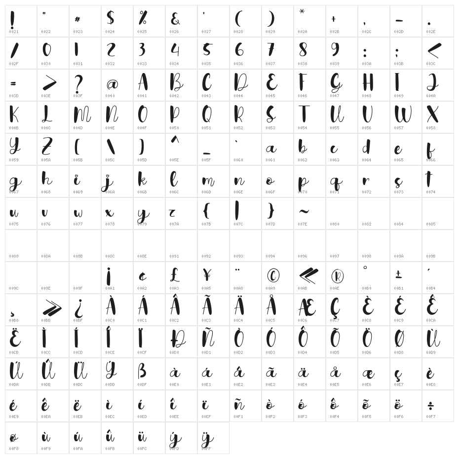 hijoana Character Map