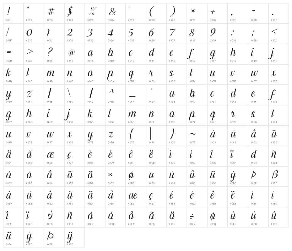hilyakira Character Map