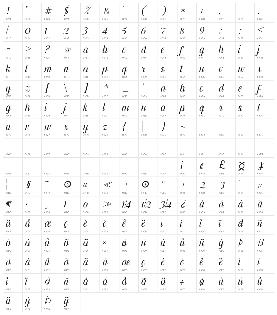 hilyakira Character Map