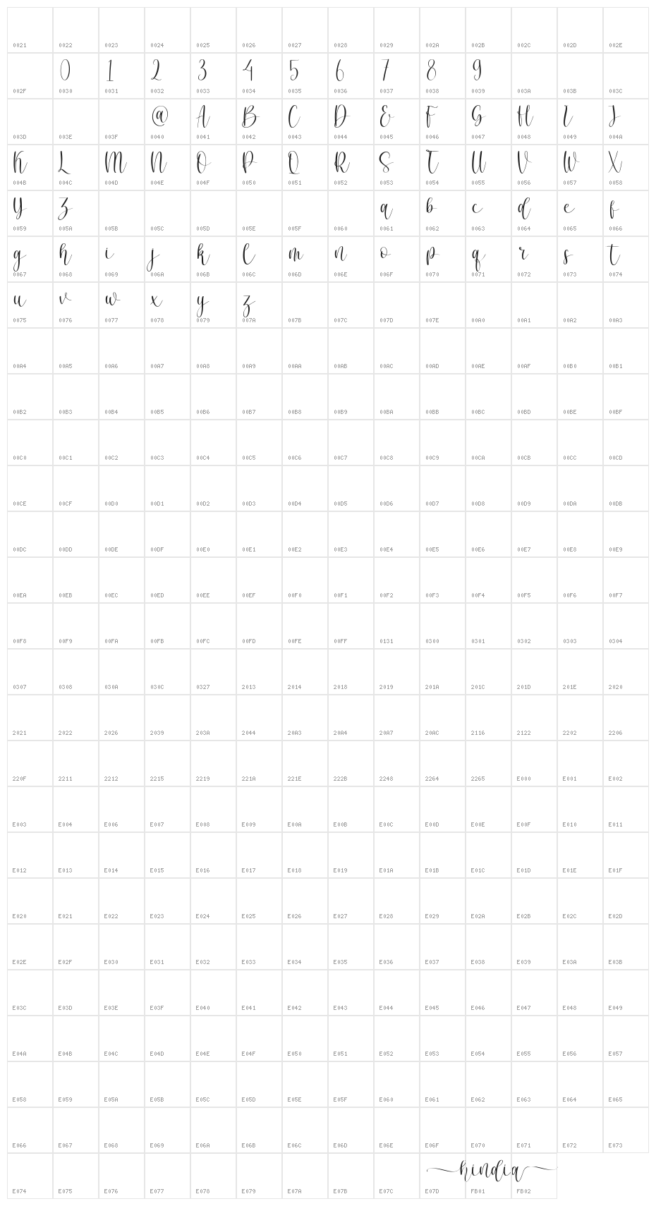 hindia Character Map