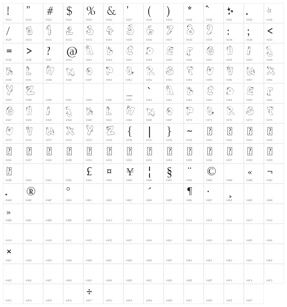 hiphopbarbie Character Map