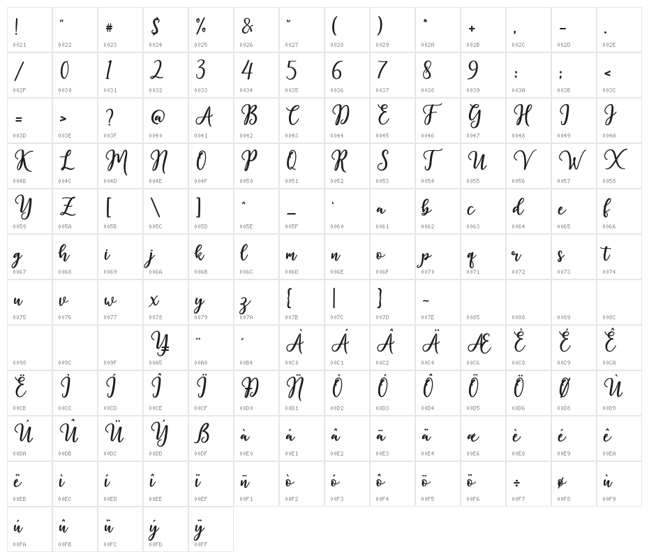 hista-demo Character Map