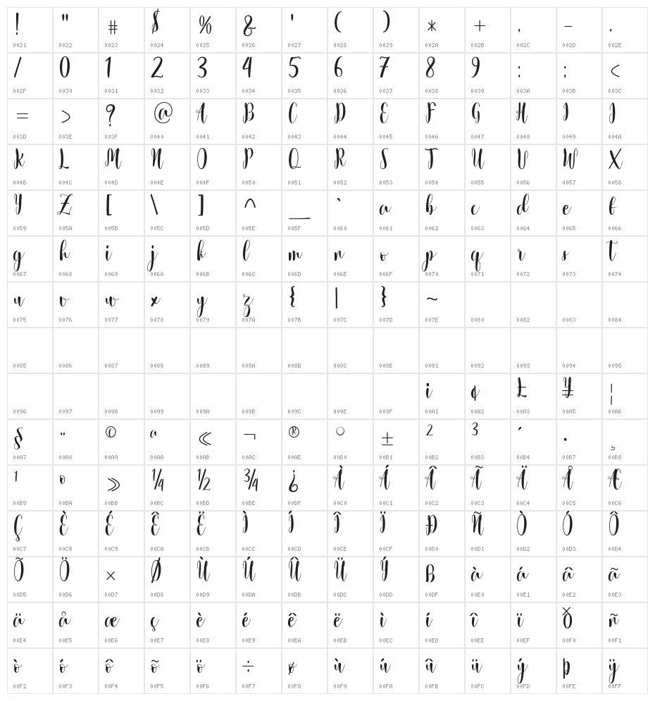 history of alabama Character Map