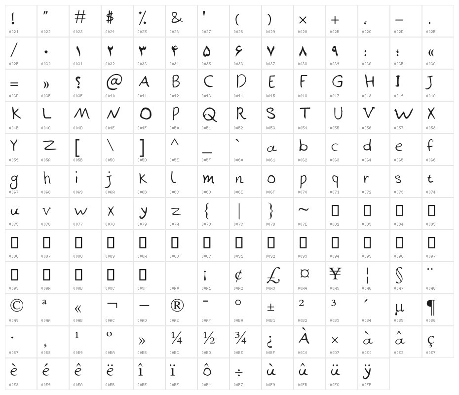 HK Font-2 Character Map