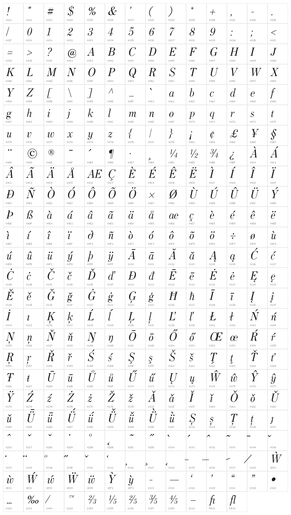 HK Venetian Italic Character Map