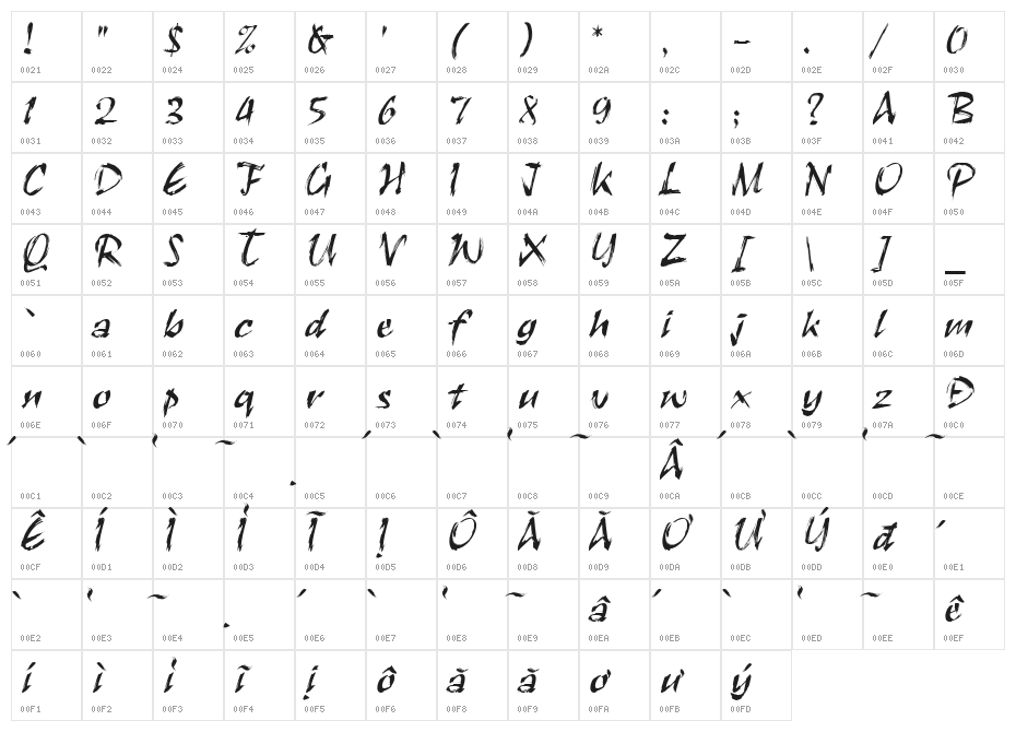 HL Brush 1BK Character Map