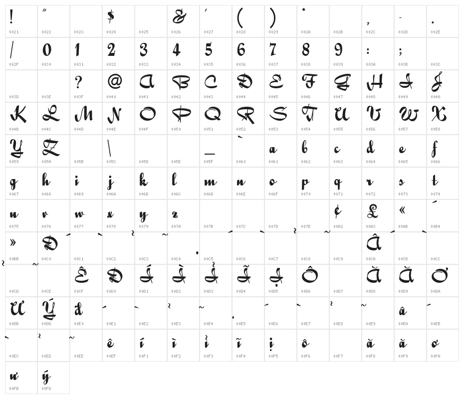 HL Butlatre Character Map