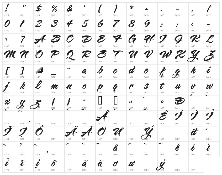 HL Butlong Character Map