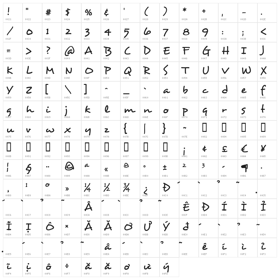 HL Dongian Character Map