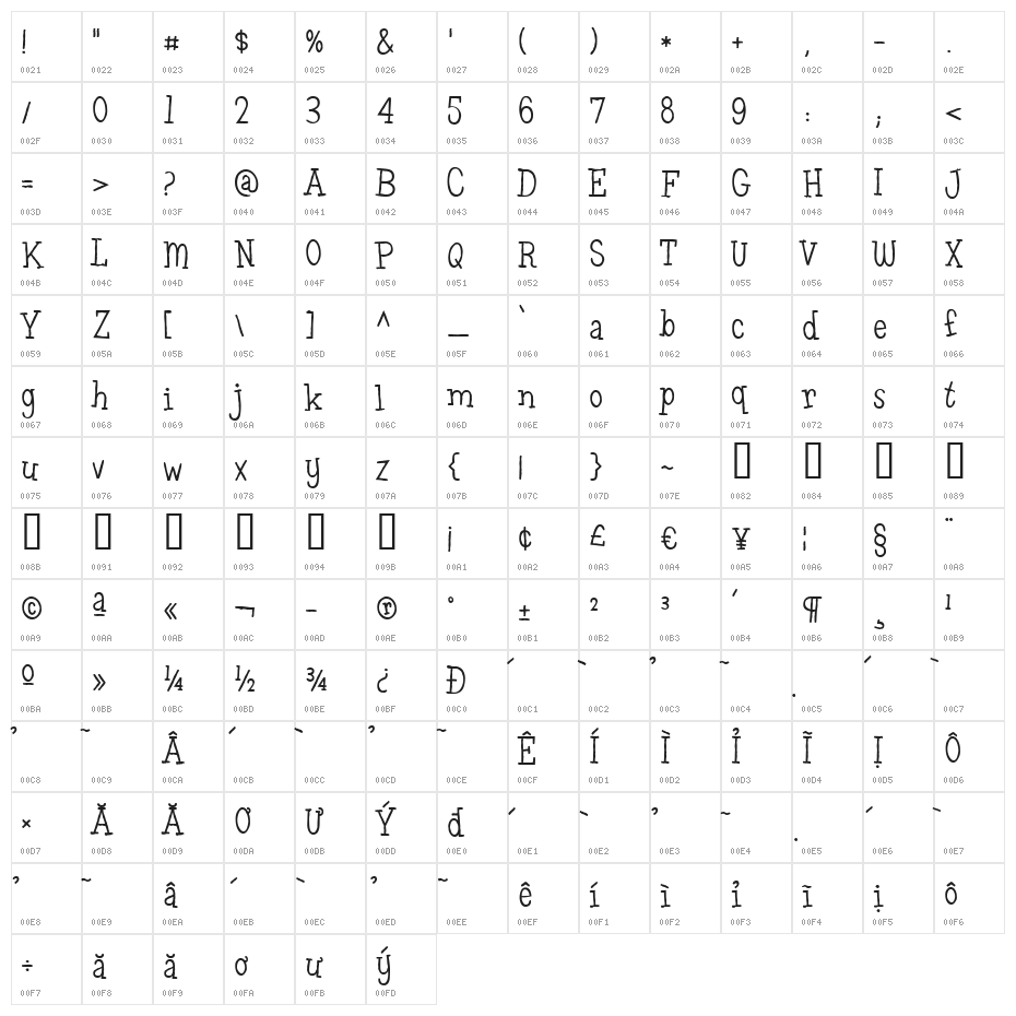 HL Fantasy2 Character Map