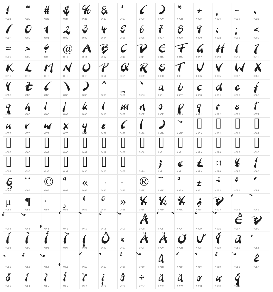 HL Giotmuc Character Map